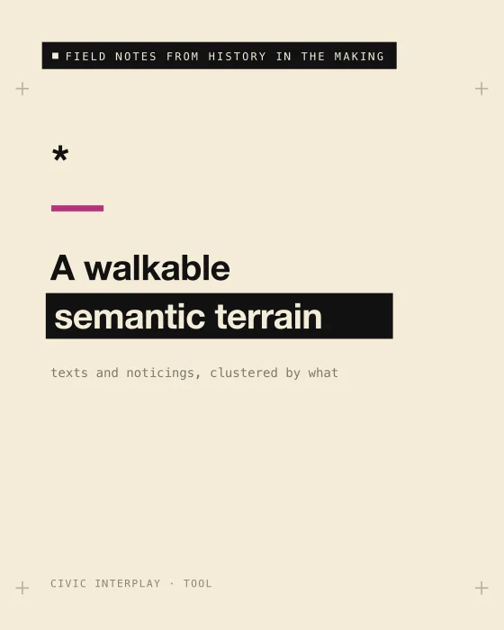 Field note card reading: A walkable semantic terrain.
